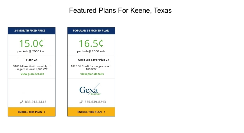 Compare the cheapest Keene electricity providers and rates