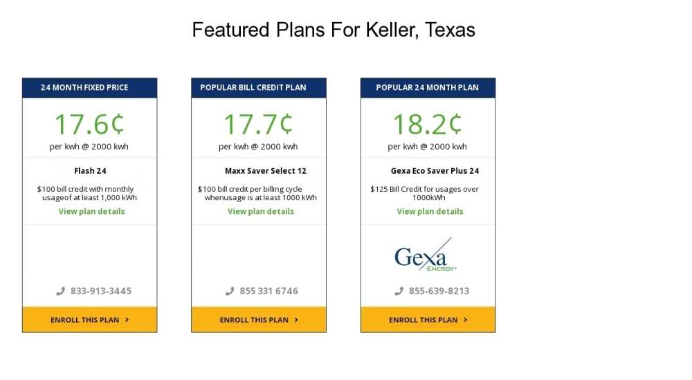 Compare the cheapest Keller electricity providers and rates